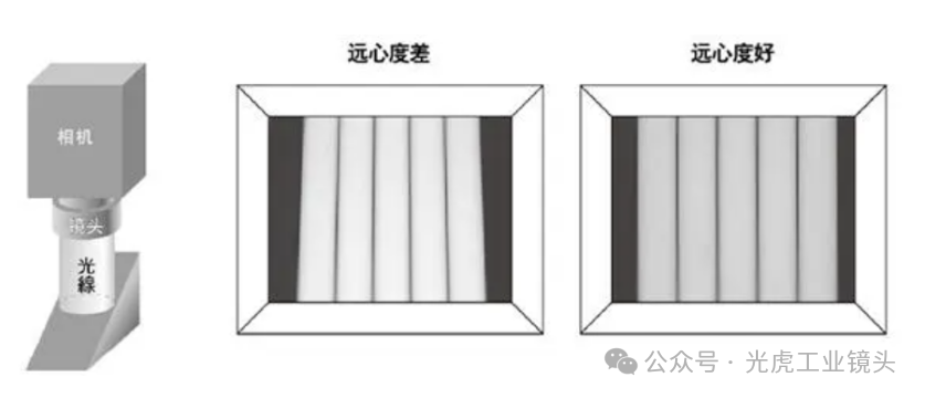 【光學(xué)知識(shí)】鏡頭也論分辨率？畸變率和遠(yuǎn)心度又是什么？